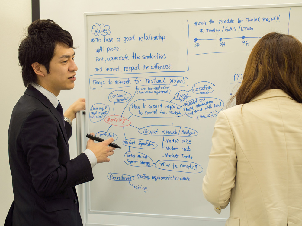 Candidates for managerial positions in charge of overseas business